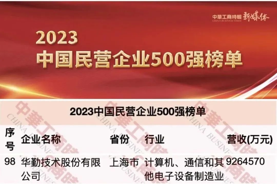 尊龙凯时-人生就是搏技术荣获中国民营企业500强第98名，上海民营制造业企业100强第2名等荣誉